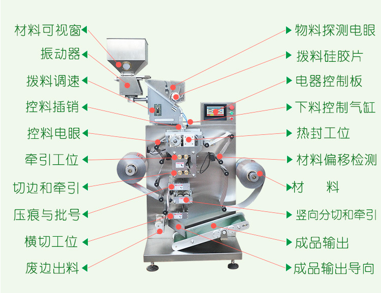 DL型多功能自動雙鋁包裝機