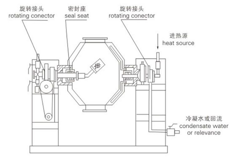 SZG系列雙錐回轉真空干燥機