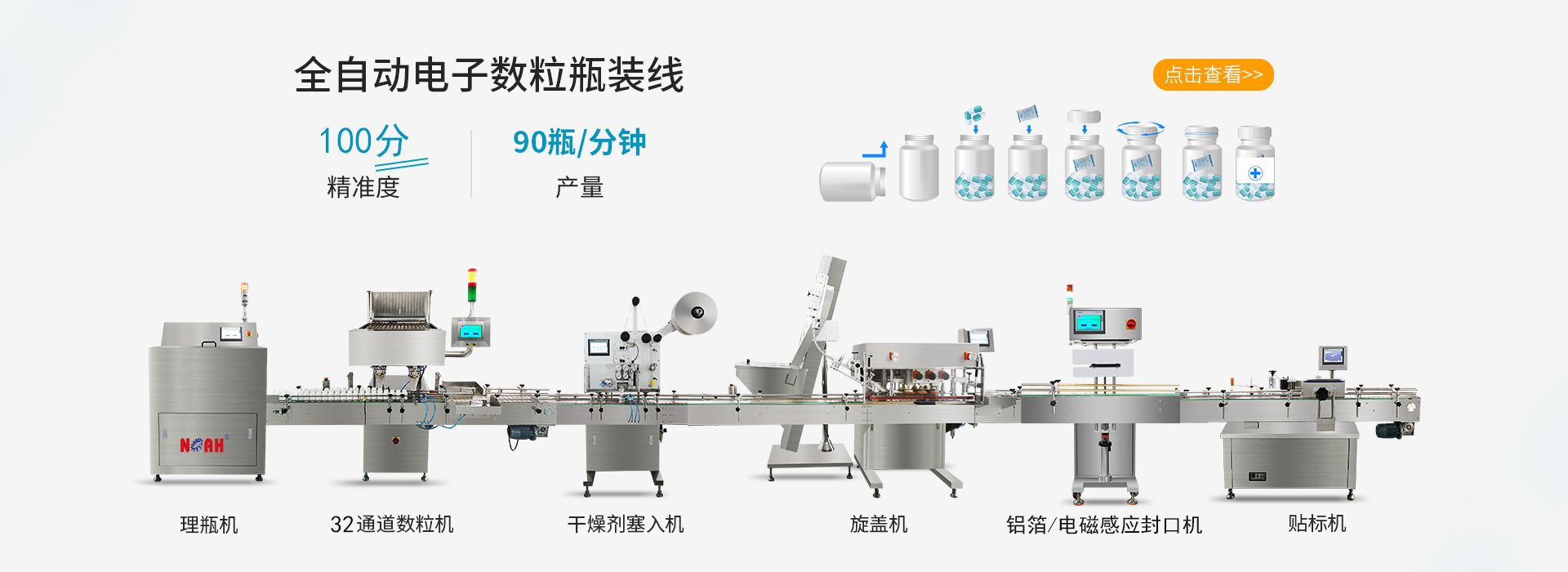 GS電子數粒裝瓶生產線