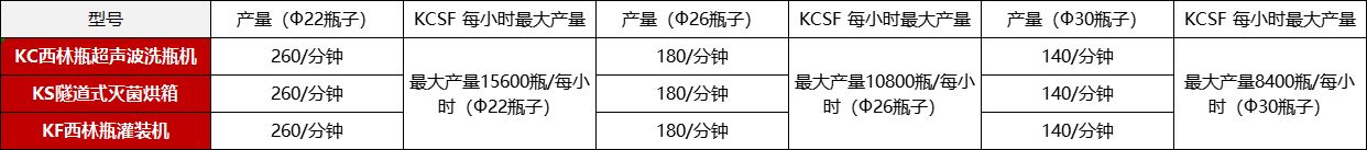 西林瓶粉末灌裝線